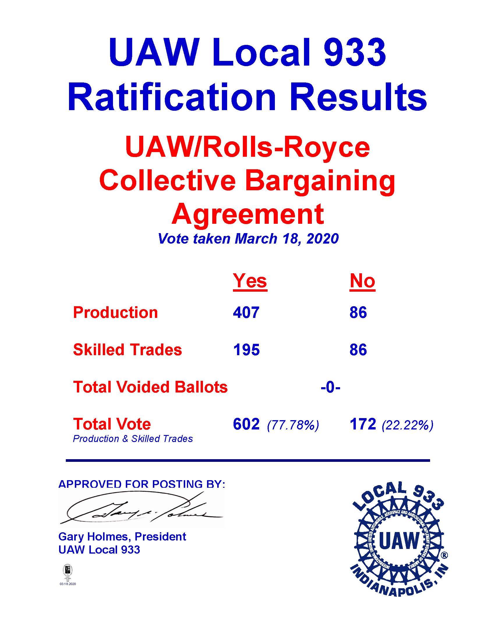 UAW Local 933/RR Ratification vote results UAW Local 933