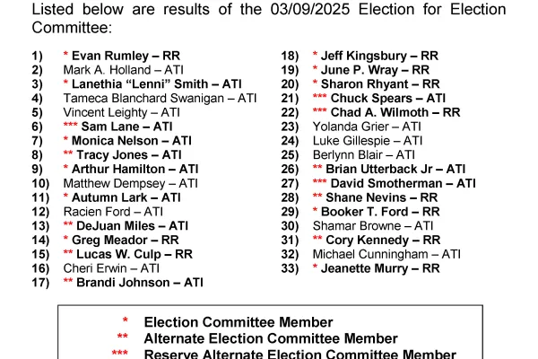 Election Committee Member - Election Results